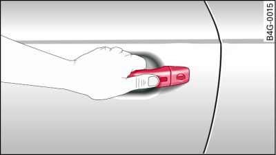 Fahrertür: entriegeln bei Komfortschlüssel